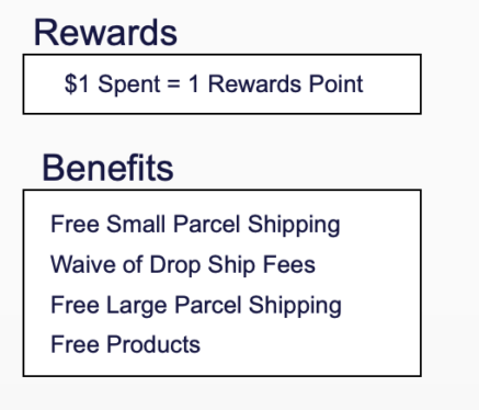 Rewards-Benefits